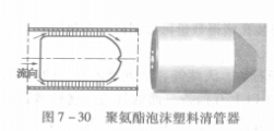 聚氨酯泡沫塑料清管器